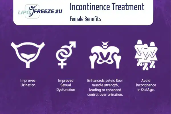 What Is Urinary Incontinence and Why Does It Happen Lymington?