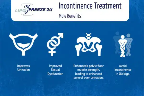 Erectile dysfunction treatment Lymington benefits