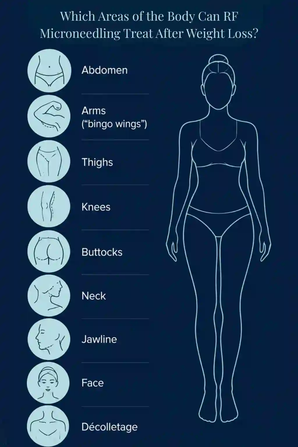 Which Areas of the Body Can RF Microneedling Treat After Weight Loss Lymington?